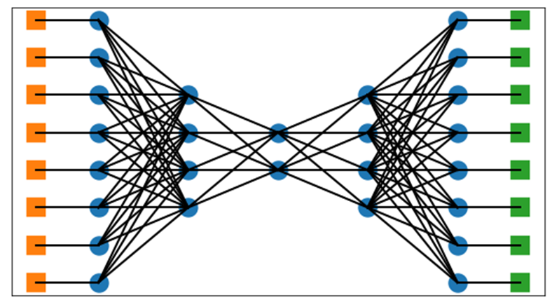 Deep Learning for Outlier Detection on Tabular and Image Data