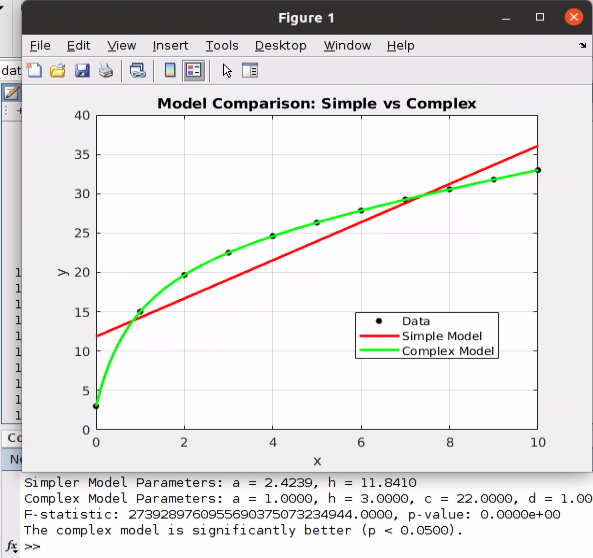 How to Tell Among Two Regression Models with Statistical Significance