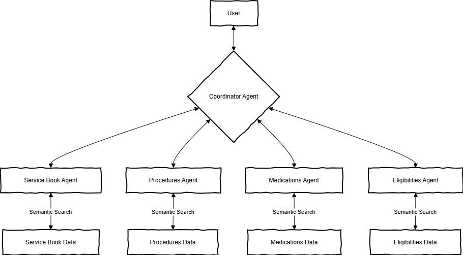 From Text to Code: Enhancing RAG with Adaptive Prompt Engineering