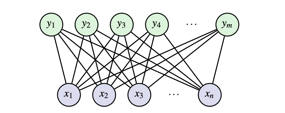 A Derivation and Application of Restricted Boltzmann Machines (2024 Nobel Prize)