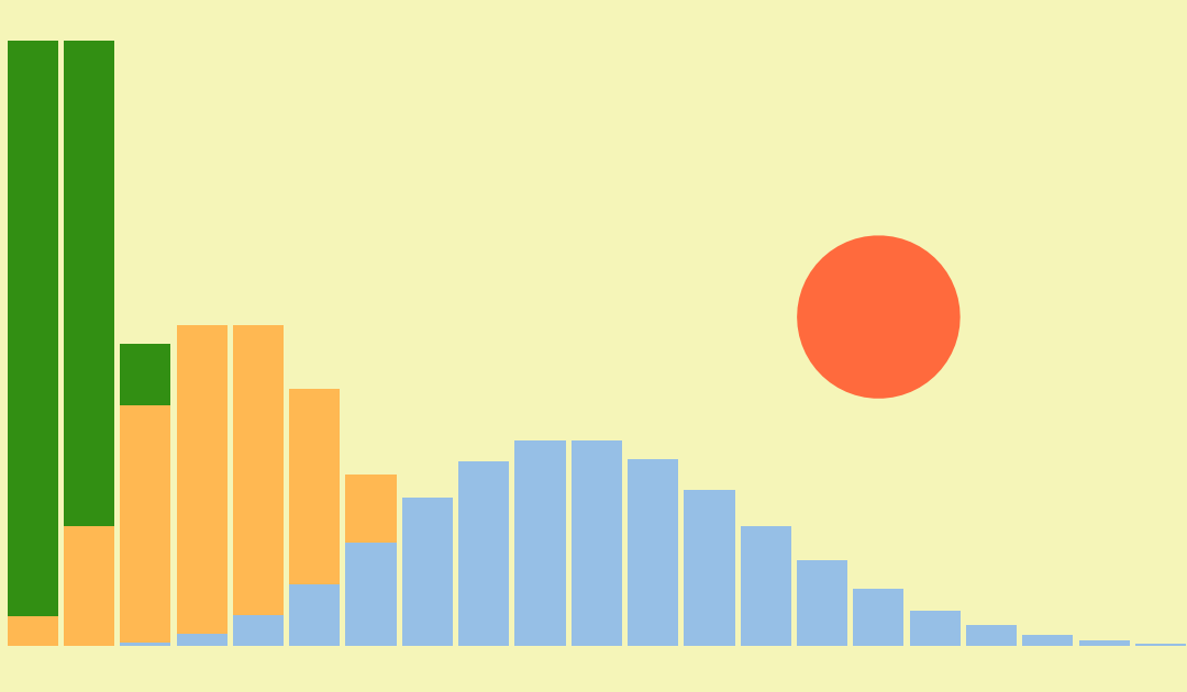 Mastering the Poisson Distribution: Intuition and Foundations