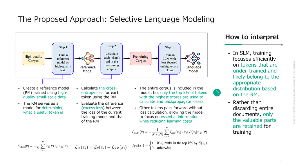 Beyond Causal Language Modeling