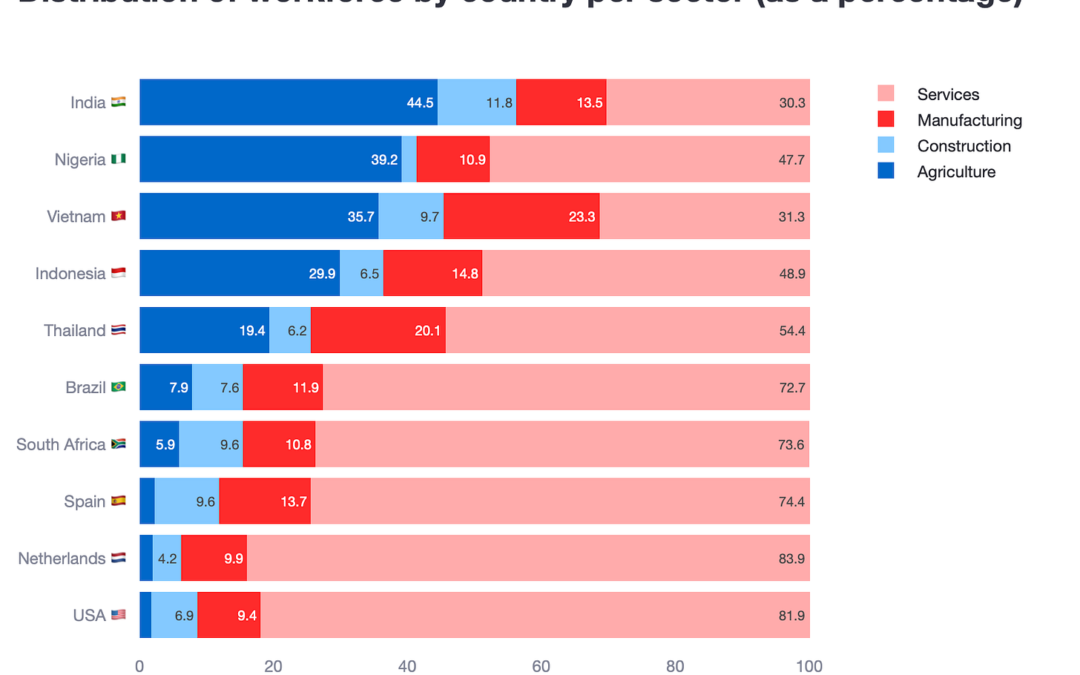 Awesome Plotly with code series (Part 9): To dot, to slope or to stack?