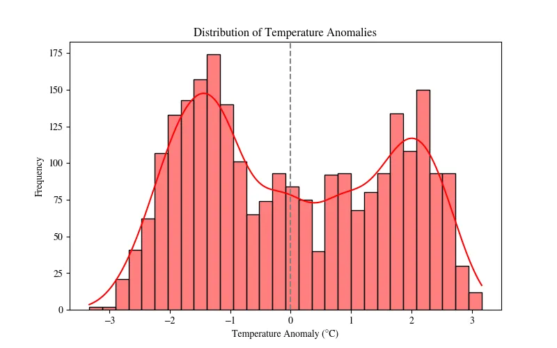 Pandas Can’t Handle This: How ArcticDB Powers Massive Datasets