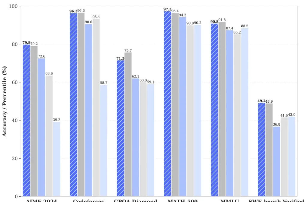 I Tried Making my Own (Bad) LLM Benchmark to Cheat in Escape Rooms