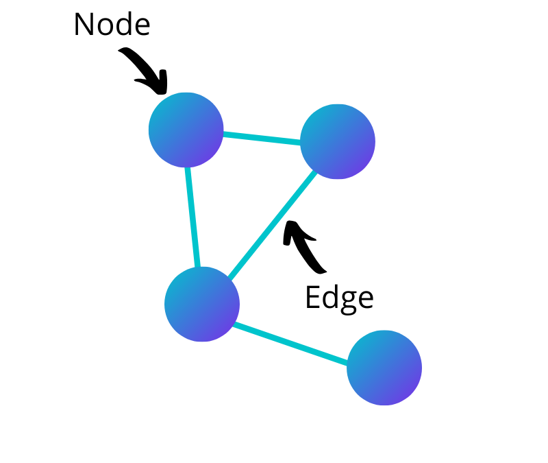 How to Create Network Graph Visualizations in Microsoft PowerBI