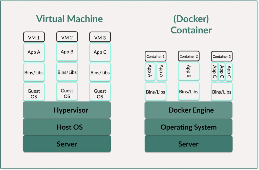 Why Data Scientists Should Care about Containers — and Stand Out with This Knowledge