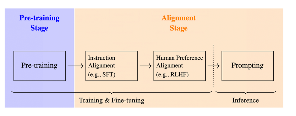 Training Large Language Models: From TRPO to GRPO