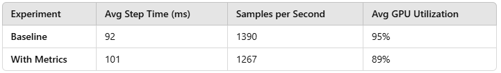 Efficient Metric Collection in PyTorch: Avoiding the Performance Pitfalls of TorchMetrics