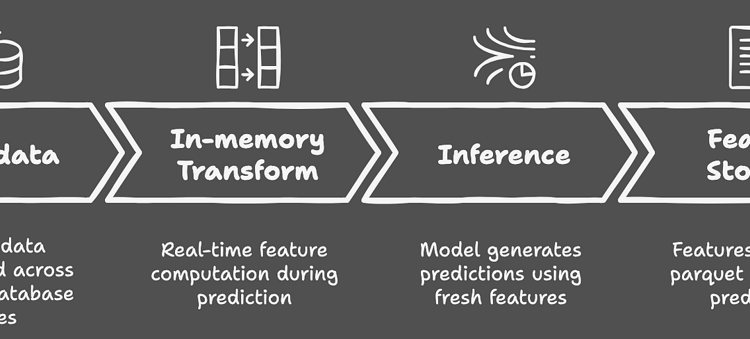 ML Feature Management: A Practical Evolution Guide