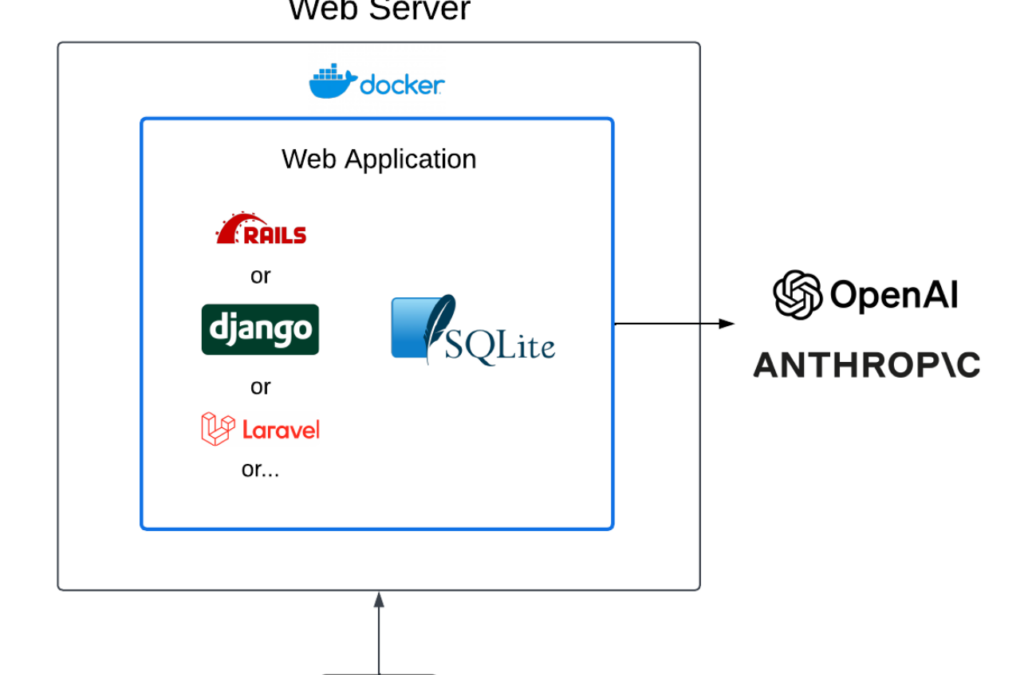 Retrieval Augmented Generation in SQLite