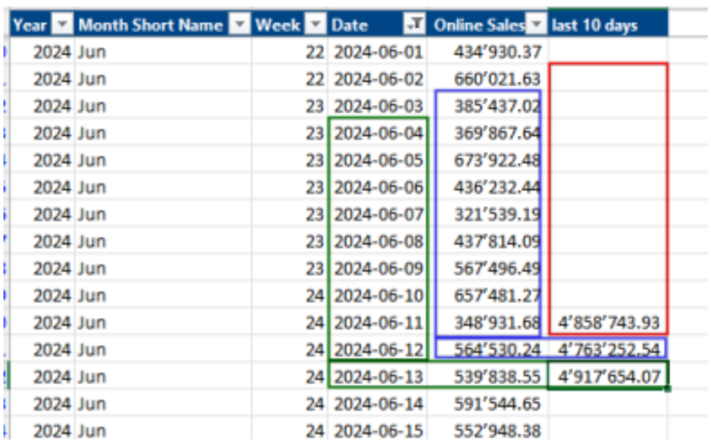 Advanced Time Intelligence in DAX with Performance in Mind