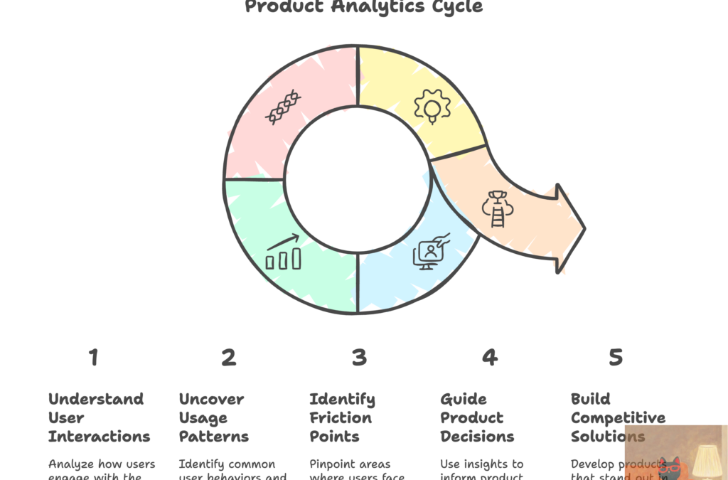 Turning Product Data into Strategic Decisions