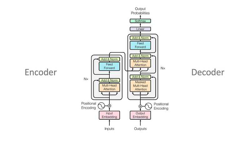 Behind the Magic: How Tensors Drive Transformers