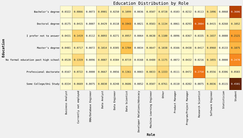 How to Learn the Math Needed for Machine Learning