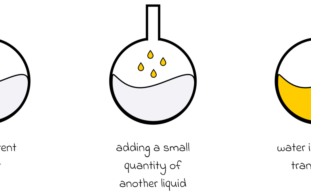 Diffusion Models, Explained Simply