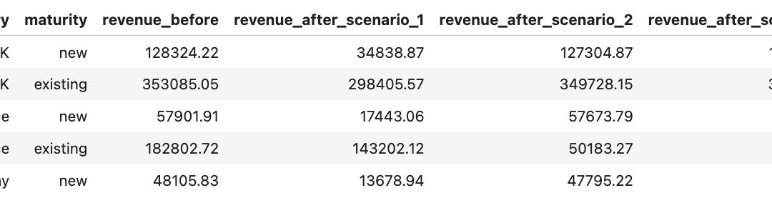 Making Sense of KPI Changes