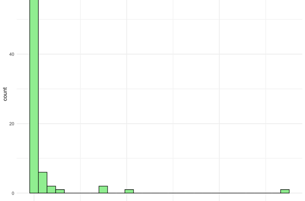 Log Link vs Log Transformation in R — The Difference that Misleads Your Entire Data Analysis