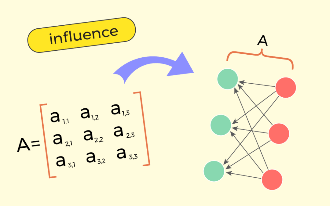 Understanding Matrices | Part 1: Matrix-Vector Multiplication