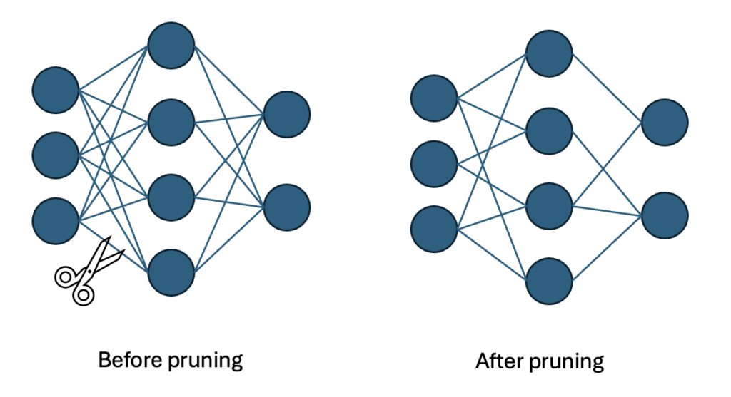 Model Compression: Make Your Machine Learning Models Lighter and Faster