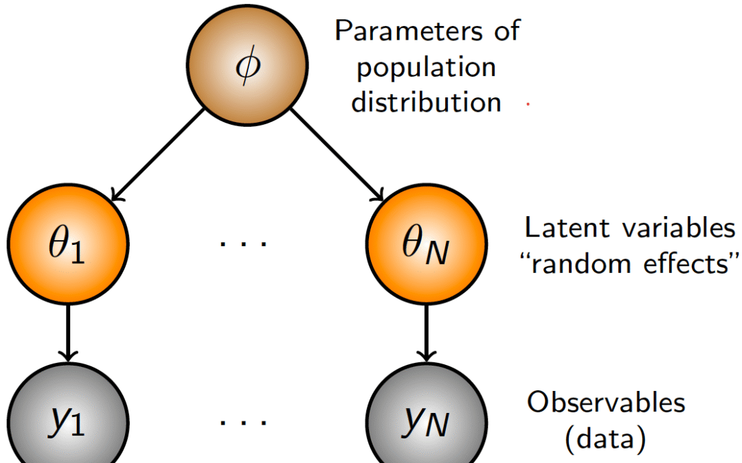 Estimating Product-Level Price Elasticities Using Hierarchical Bayesian