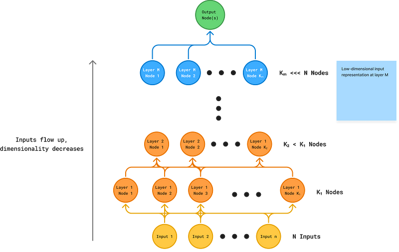Want Better Clusters? Try DeepType