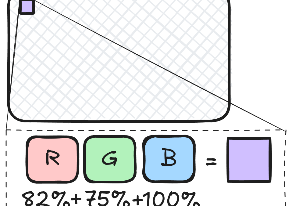 From RGB to HSV — and Back Again