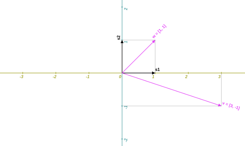 Practical Eigenvectors