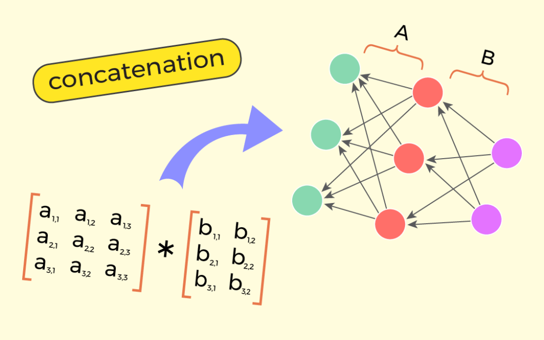 Understanding Matrices | Part 2: Matrix-Matrix Multiplication