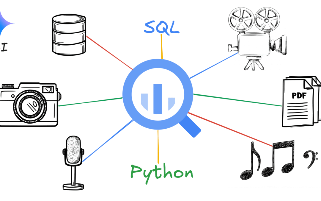 A Practical Guide to Multimodal Data Analytics