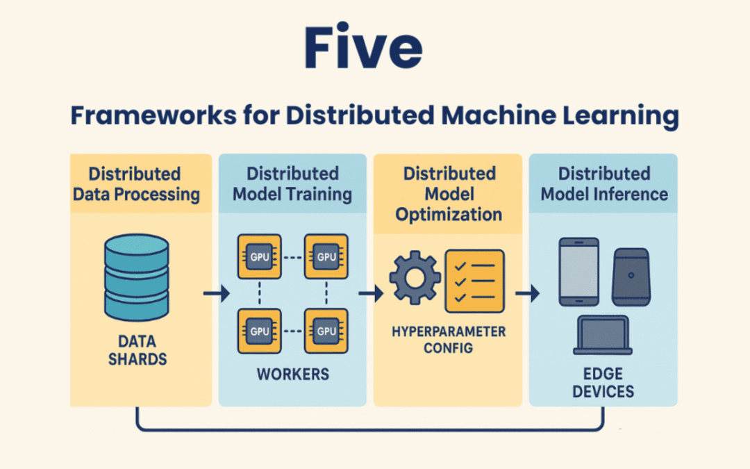 Top 5 Frameworks for Distributed Machine Learning