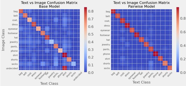 Pairwise Cross-Variance Classification