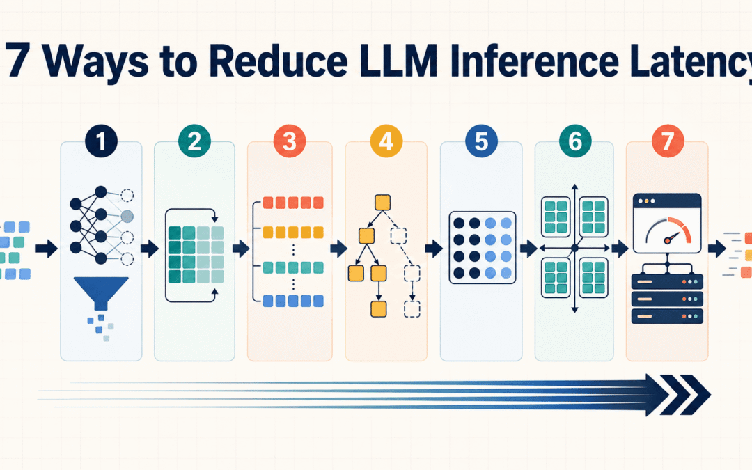 7 Approaches to Reduce Inference Latency in Your LLM Workflows
